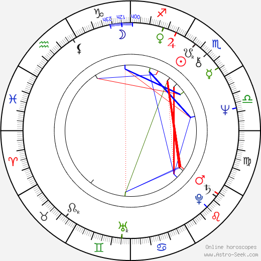 Mieczysław Edmund Janowski birth chart, Mieczysław Edmund Janowski astro natal horoscope, astrology