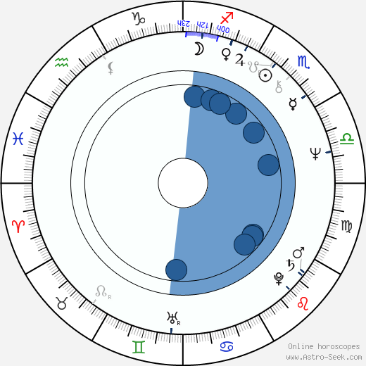 Mihael Brejc Oroscopo, astrologia, Segno, zodiac, Data di nascita, instagram