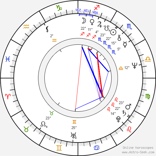 Mihael Brejc birth chart, biography, wikipedia 2024, 2025