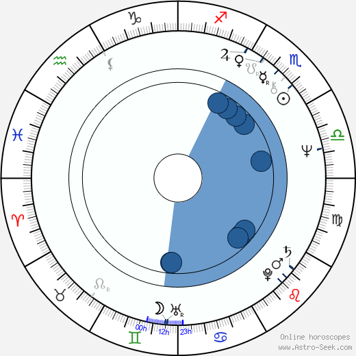 Natalya Gurzo wikipedia, biography, birth chart, instagram Natalya Gurzo wikipedia, horoscope, astrology, instagram
