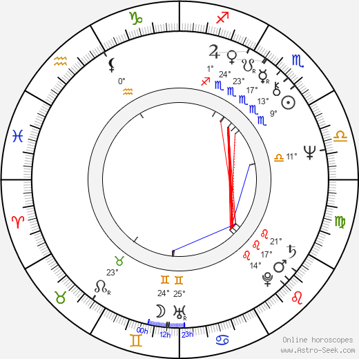 Natalya Gurzo birth chart, biography, wikipedia 2024, 2025