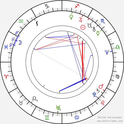 Nickolas Grace birth chart, Nickolas Grace astro natal horoscope, astrology