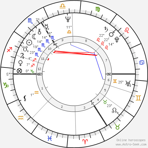 Patrice Leconte birth chart, biography, wikipedia 2024, 2025