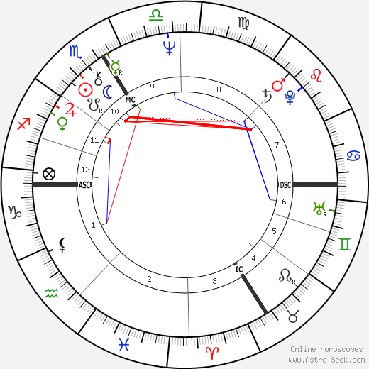 Patrice Leconte birth chart, Patrice Leconte astro natal horoscope, astrology