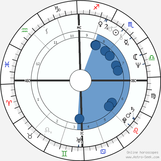 Patrick Berger wikipedia, biography, birth chart, instagram Patrick Berger wikipedia, horoscope, astrology, instagram