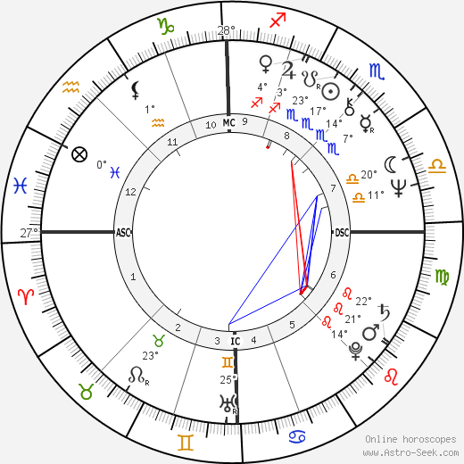 Patrick Berger birth chart, biography, wikipedia 2023, 2024