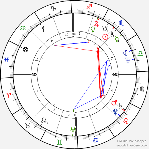 Patrick Berger birth chart, Patrick Berger astro natal horoscope, astrology