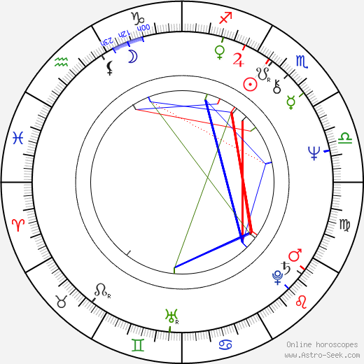 Paul Brainerd birth chart, Paul Brainerd astro natal horoscope, astrology