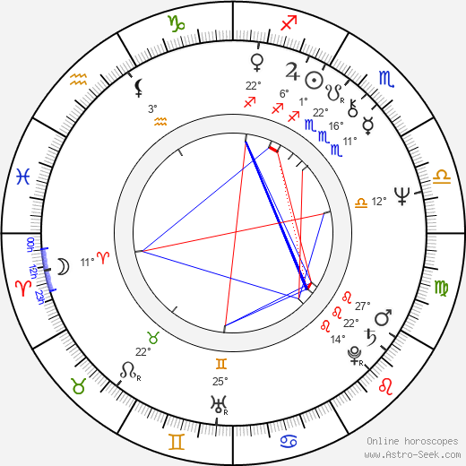 Pertti Melasniemi birth chart, biography, wikipedia 2023, 2024