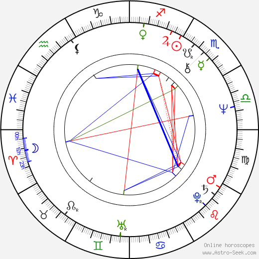 Pertti Melasniemi birth chart, Pertti Melasniemi astro natal horoscope, astrology