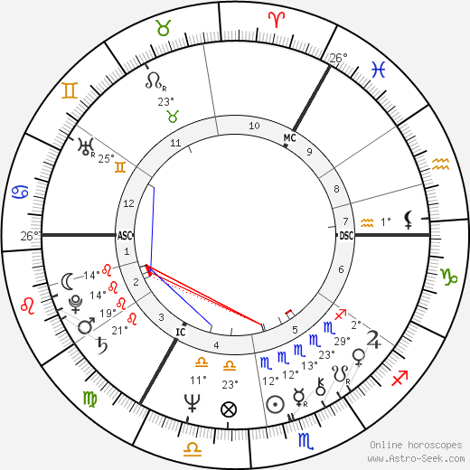 Peter Noone birth chart, biography, wikipedia 2024, 2025
