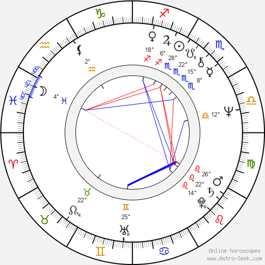 Petr Kopřiva birth chart, biography, wikipedia 2024, 2025