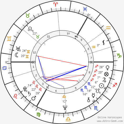 Petra Kelly birth chart, biography, wikipedia 2023, 2024