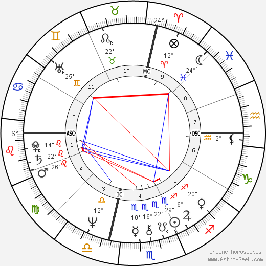 Phillis Durkin birth chart, biography, wikipedia 2024, 2025