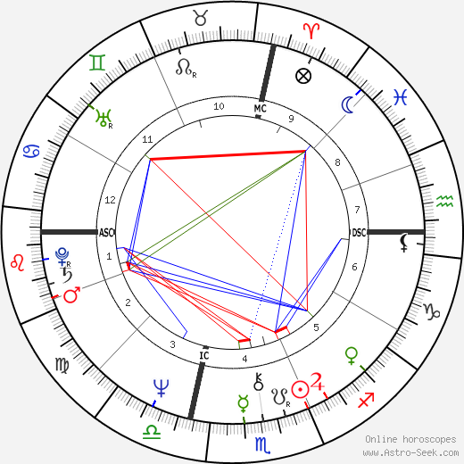 Phillis Durkin birth chart, Phillis Durkin astro natal horoscope, astrology