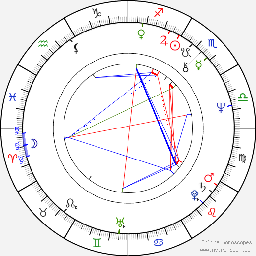 Ramesh Sippy birth chart, Ramesh Sippy astro natal horoscope, astrology