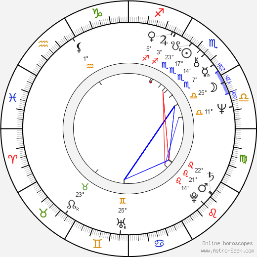 René Harris birth chart, biography, wikipedia 2023, 2024