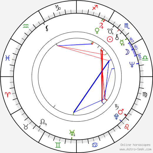 René Harris birth chart, René Harris astro natal horoscope, astrology