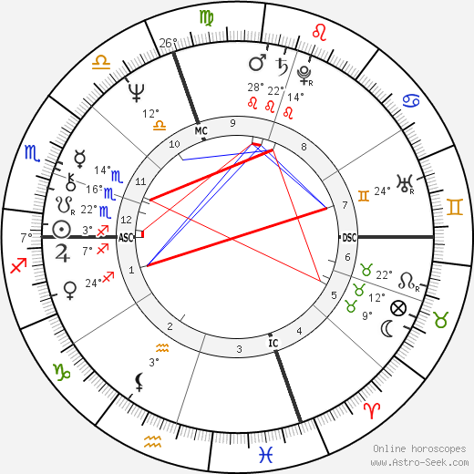 Richie Hebner birth chart, biography, wikipedia 2024, 2025