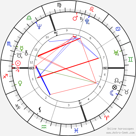 Richie Hebner birth chart, Richie Hebner astro natal horoscope, astrology