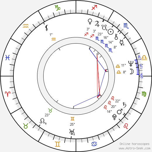 Robert David Hall birth chart, biography, wikipedia 2024, 2025