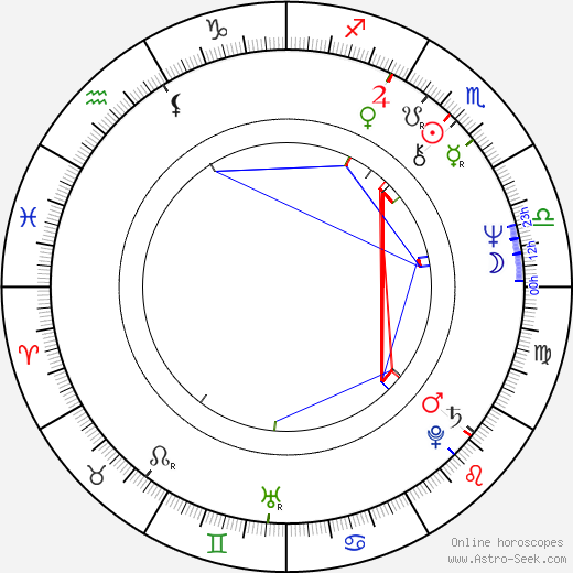 Robert David Hall birth chart, Robert David Hall astro natal horoscope, astrology