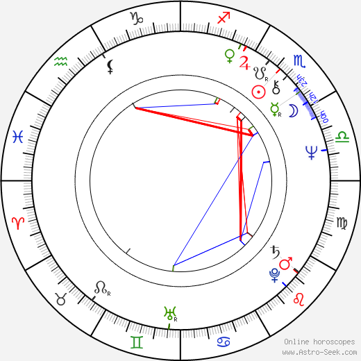 Roberto Nobile birth chart, Roberto Nobile astro natal horoscope, astrology