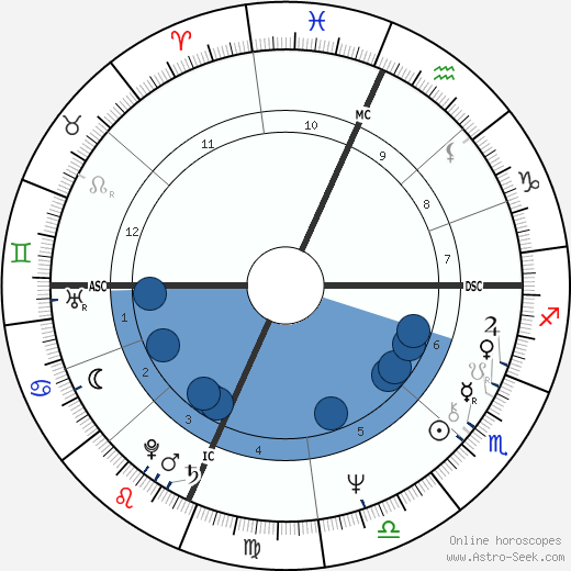 Ruth E. Rowe wikipedia, horoscope, astrology, instagram