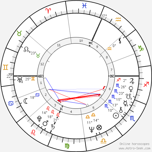Ruth E. Rowe birth chart, biography, wikipedia 2024, 2025