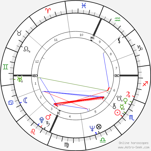 Ruth E. Rowe birth chart, Ruth E. Rowe astro natal horoscope, astrology