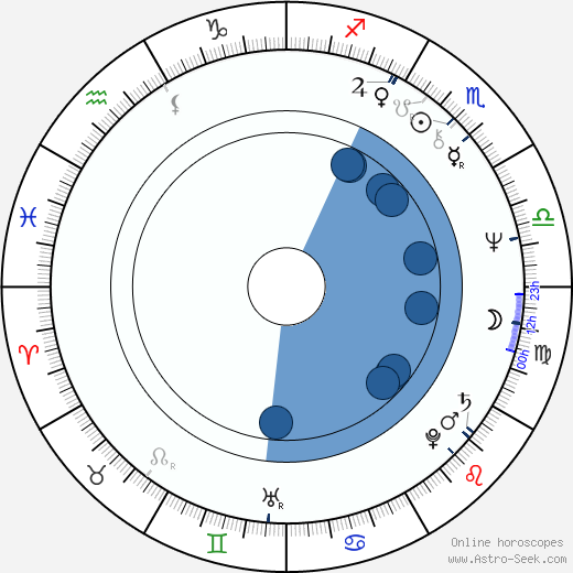 Ruth Hieronymi wikipedia, horoscope, astrology, instagram