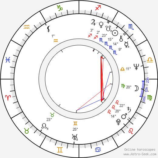 Ruth Hieronymi birth chart, biography, wikipedia 2024, 2025