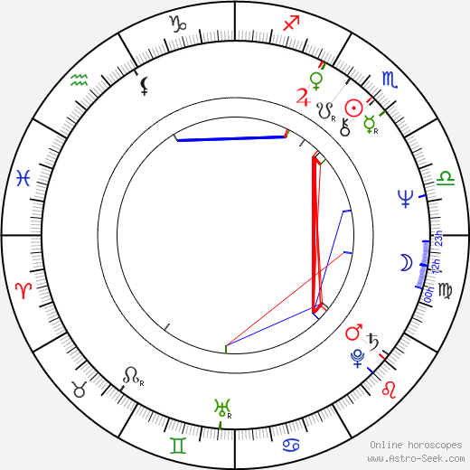 Ruth Hieronymi birth chart, Ruth Hieronymi astro natal horoscope, astrology