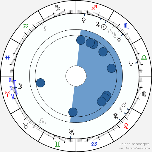 Sasson Gabai horoscope, astrology, sign, zodiac, date of birth, instagram