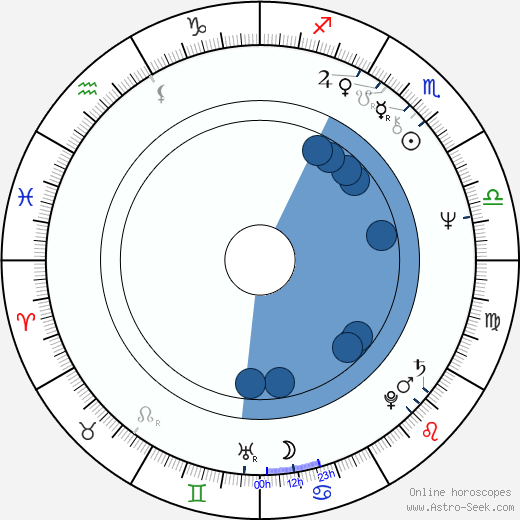 Siiri Oviir horoscope, astrology, sign, zodiac, date of birth, instagram