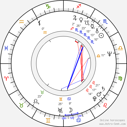 Siiri Oviir birth chart, biography, wikipedia 2024, 2025