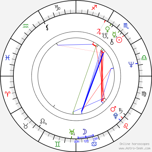 Siiri Oviir birth chart, Siiri Oviir astro natal horoscope, astrology