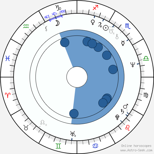 Steven E. de Souza horoscope, astrology, sign, zodiac, date of birth, instagram