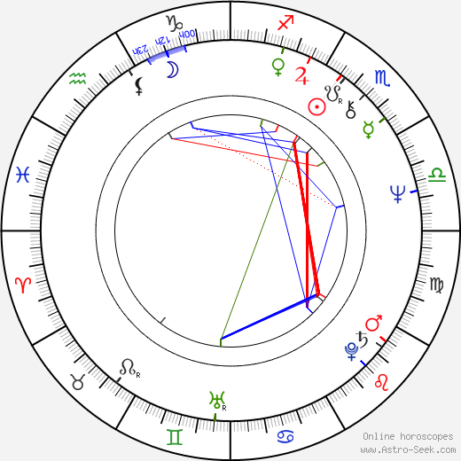 Steven E. de Souza birth chart, Steven E. de Souza astro natal horoscope, astrology