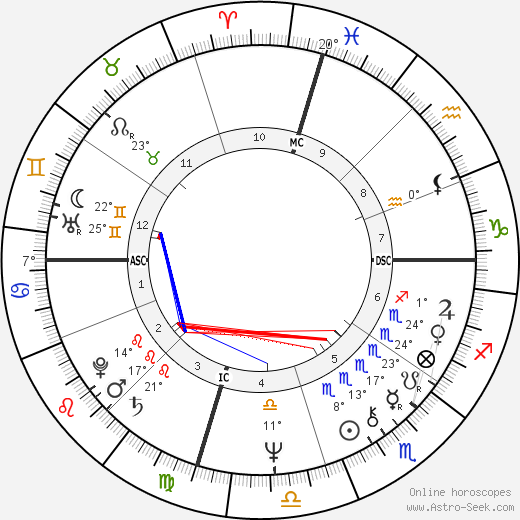 Tim Englert birth chart, biography, wikipedia 2024, 2025