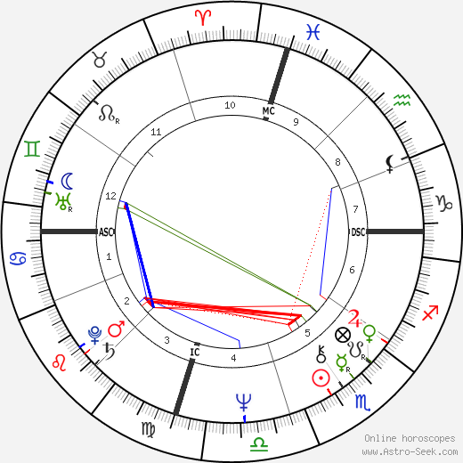 Tim Englert birth chart, Tim Englert astro natal horoscope, astrology