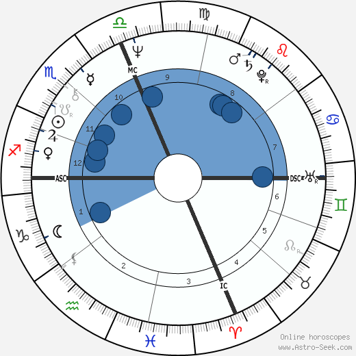 Tom Bachman Oroscopo, astrologia, Segno, zodiac, Data di nascita, instagram