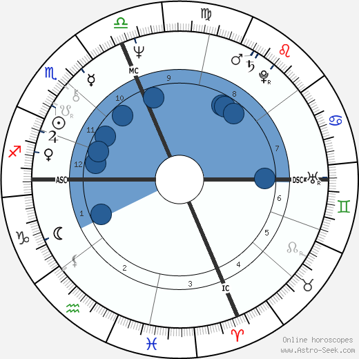Tom Bachman wikipedia, biography, birth chart, instagram Tom Bachman wikipedia, horoscope, astrology, instagram