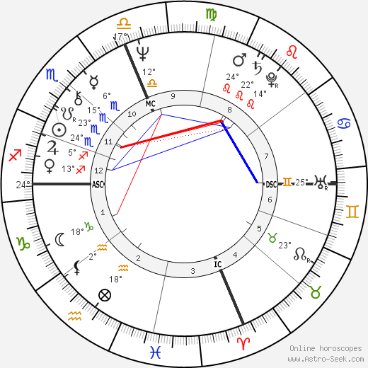 Tom Bachman birth chart, biography, wikipedia 2023, 2024