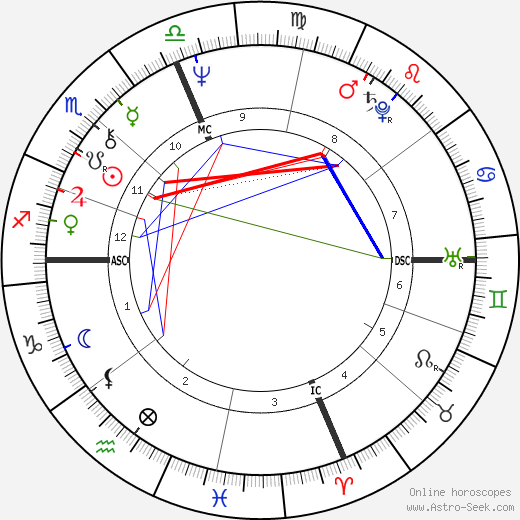 Tom Bachman birth chart, Tom Bachman astro natal horoscope, astrology