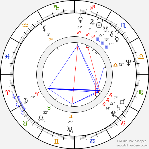 Tracey Walter birth chart, biography, wikipedia 2024, 2025