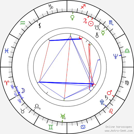 Tracey Walter birth chart, Tracey Walter astro natal horoscope, astrology