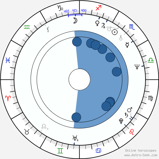 Vladimir Ilyin wikipedia, horoscope, astrology, instagram