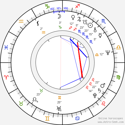 Vladimir Ilyin birth chart, biography, wikipedia 2023, 2024