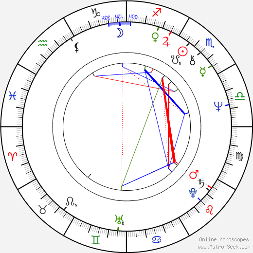 Vladimir Ilyin birth chart, Vladimir Ilyin astro natal horoscope, astrology